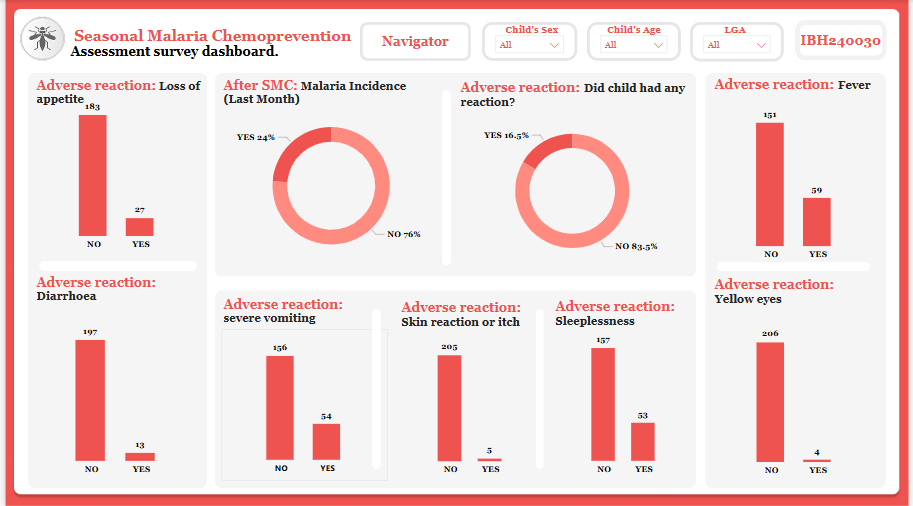 Dashboard 1